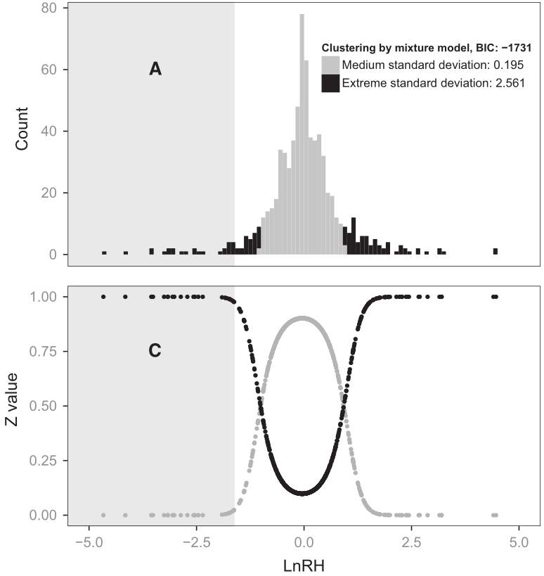 Genome-wide scan of SNP weights used to detect candidate regions for reinforcement in house mice